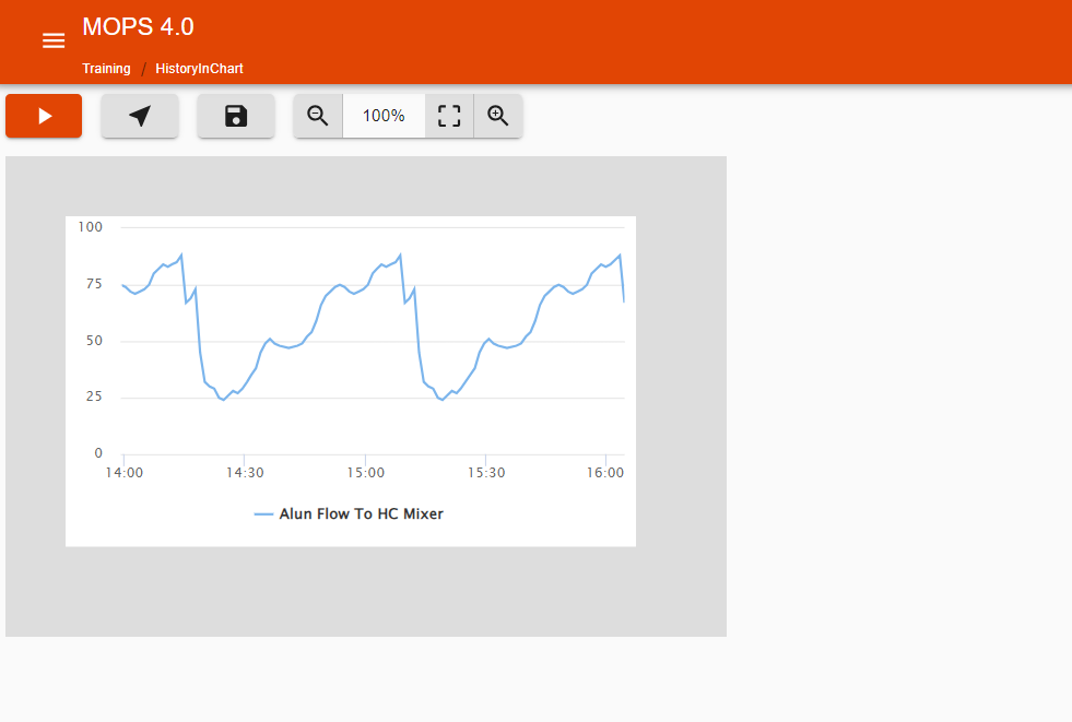 Display with a chart that is showing history of a tag