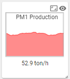 Symbols on a component on a dashboard