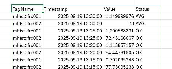 Inserted data with header