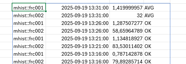 Inserted data without header