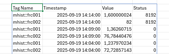 Inserted data with status shown as a bit value