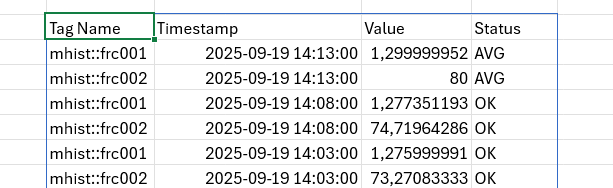 Inserted data with status shown as string