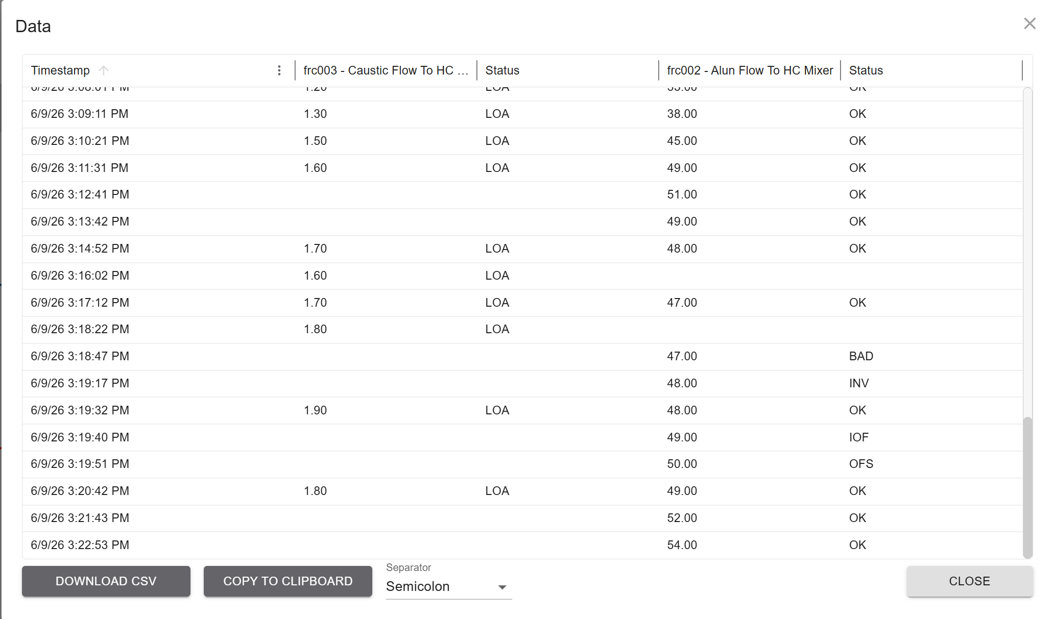 trend data view as data