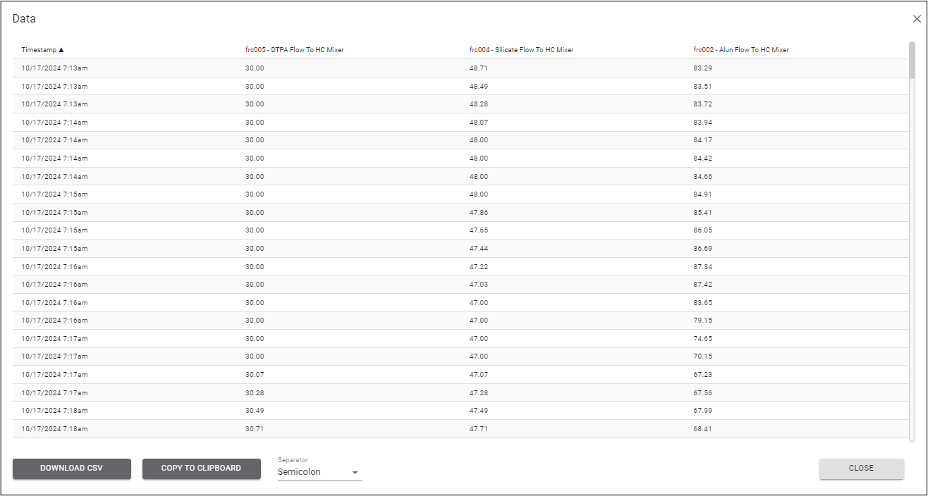 trend data view as data