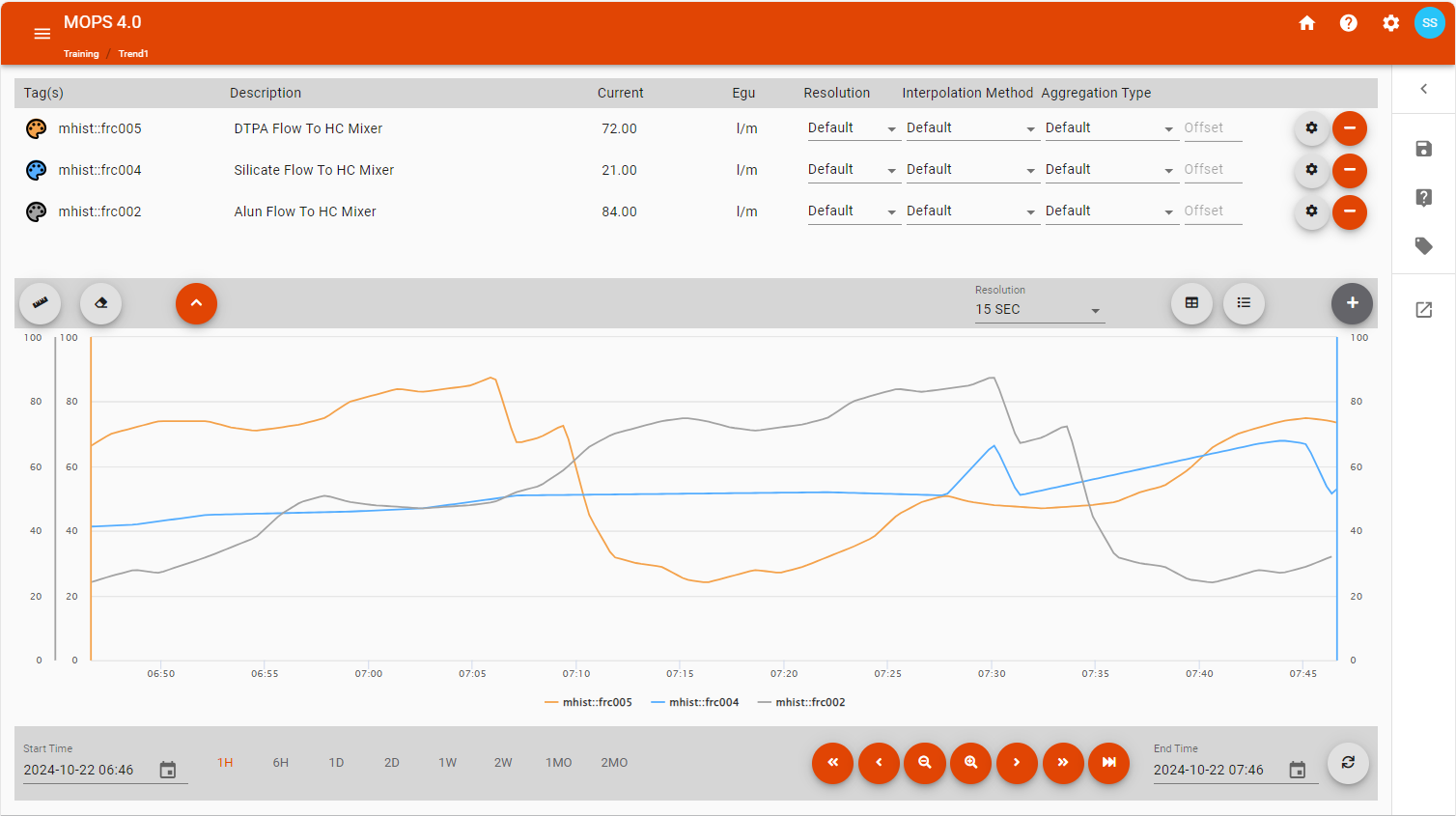 Trend user interface
