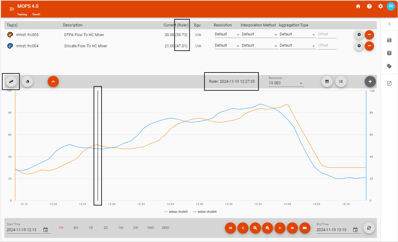 Graph area with ruler
