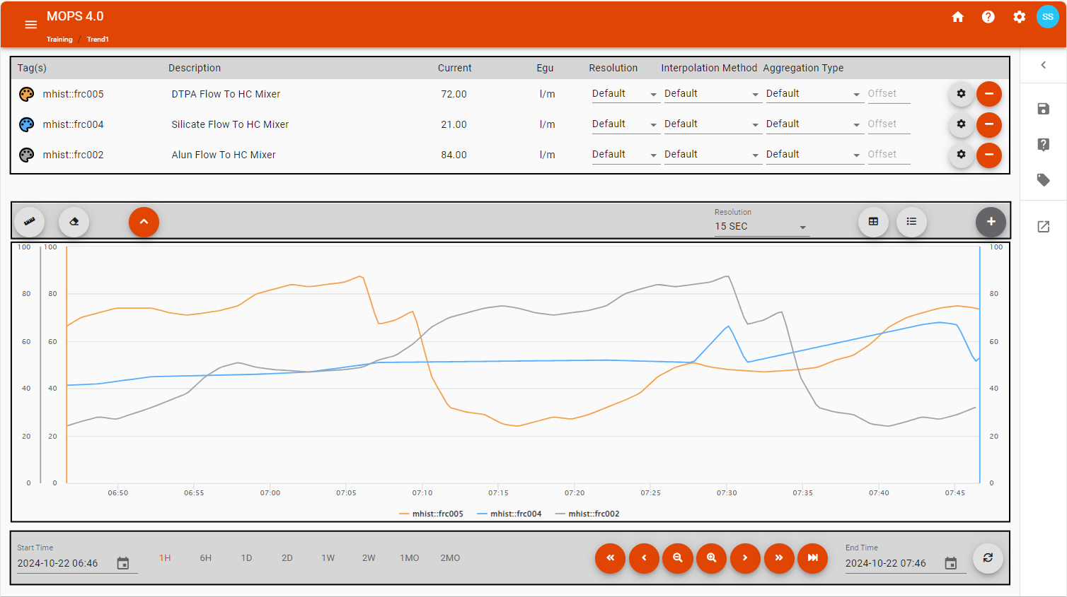 Trend user interface